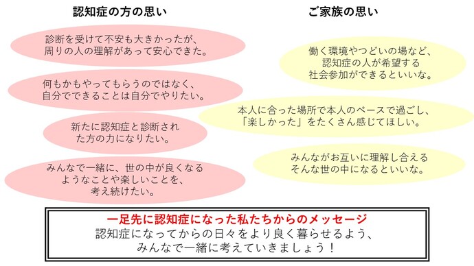 認知症の人と家族の声
