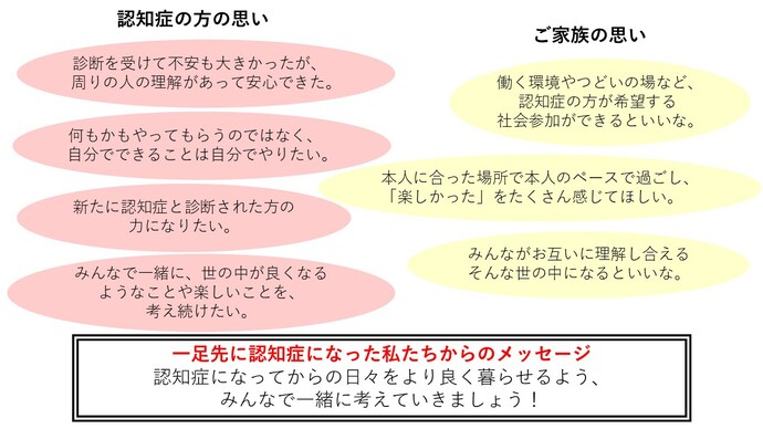 認知症の方と家族の声