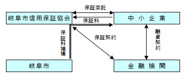 仕組み