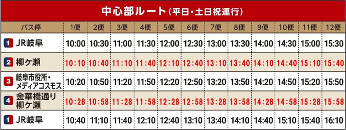 中心部ルート