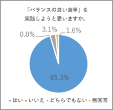 受講後の実践への意識
