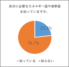 食事量の理解