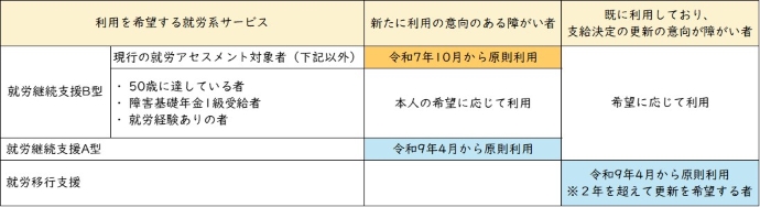 対象者