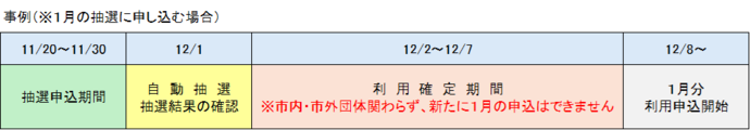 予約（抽選予約）の流れ