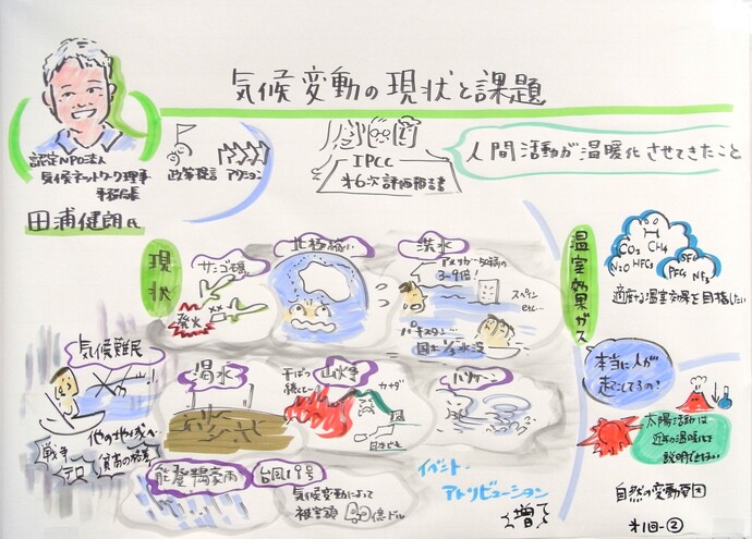 イラスト2