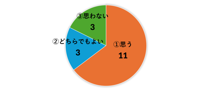 質問3-1回答