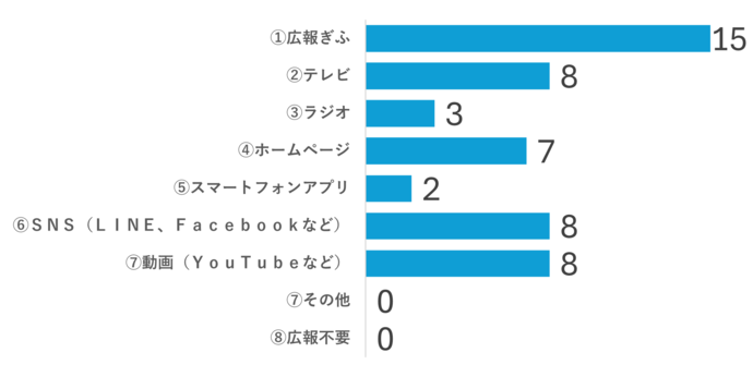 質問3-2回答