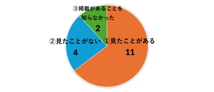 質問3-3回答