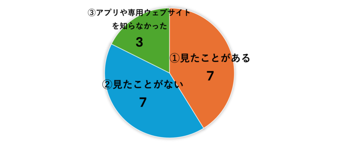 質問3-4回答