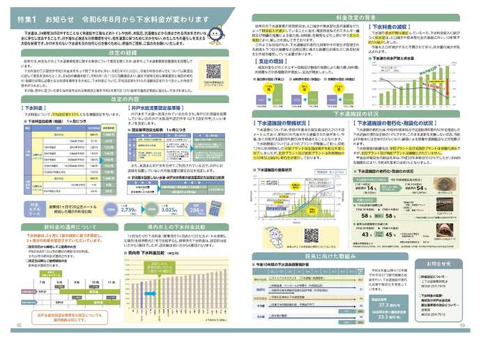 広報紙「水のこえ」55号 2、3面