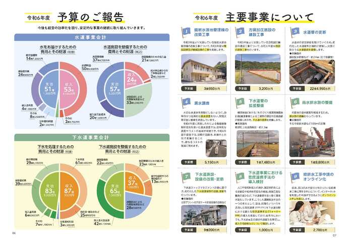 広報紙「水のこえ」55号 6、7面