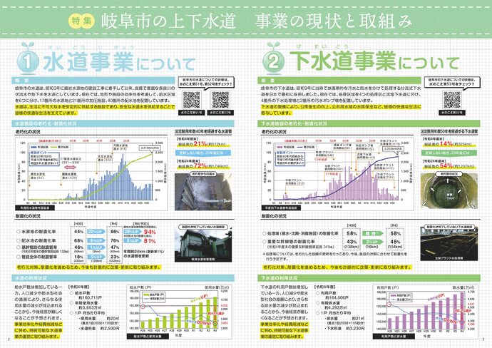 広報紙「水のこえ」54号 2、3面
