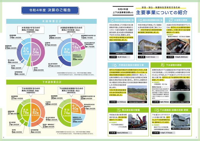 広報紙「水のこえ」54号 6、7面