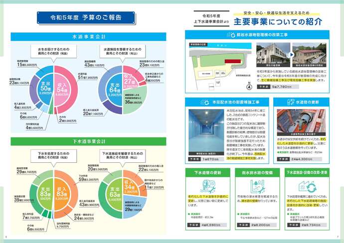 広報紙「水のこえ」53号　6、7面