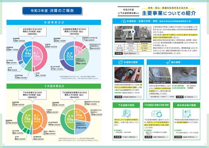 広報紙「水のこえ」52号 6、7面