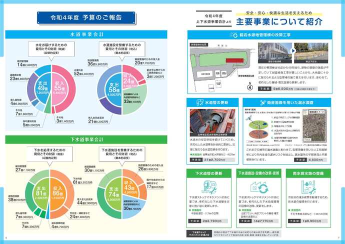 広報紙「水のこえ」51号 6、7面