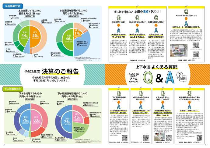 広報紙「水のこえ」50号　6、7面