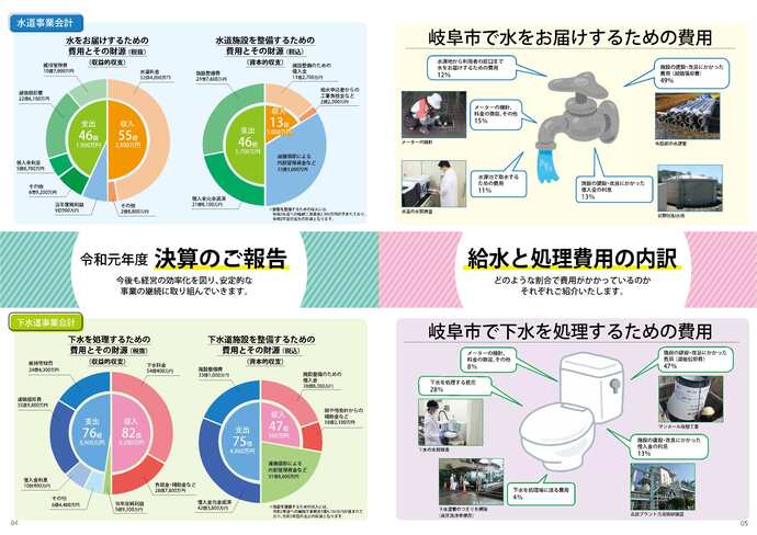 広報紙「水のこえ」48号 4、5面