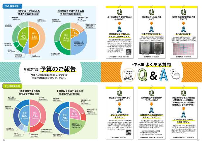 広報紙「水のこえ」47号 6、7面
