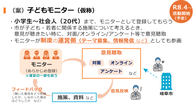 子どもモニター案
