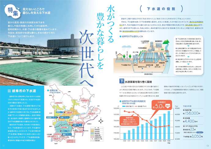 広報紙「水のこえ」45号　2、3面