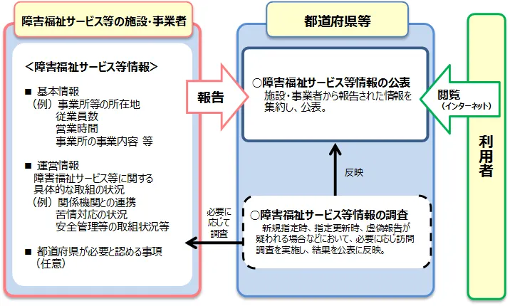 仕組み