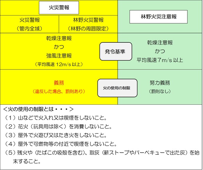 基準表