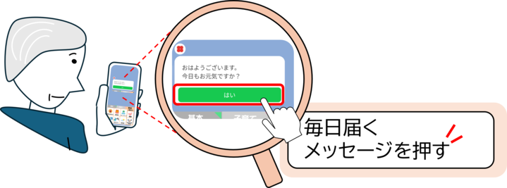 見守られる人（高齢者など）の行う動作を説明している画像