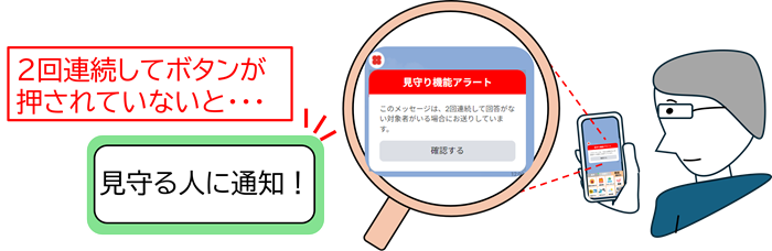 見守る人（ご家族など）が行う動作を説明している画像