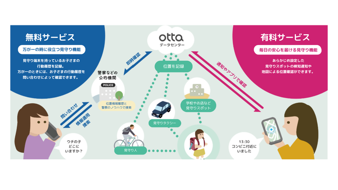 有料サービスと無料サービスの違い
