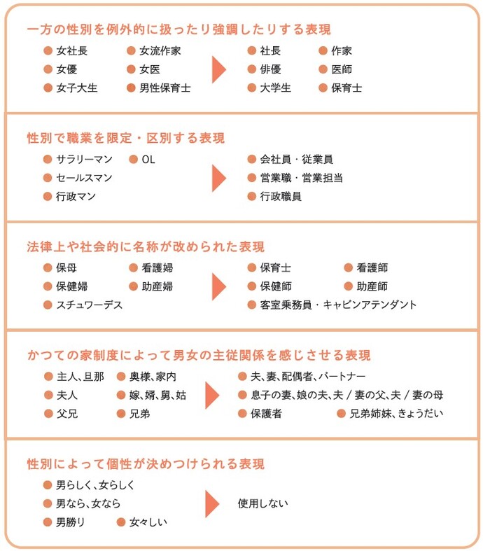 対等な表現の表