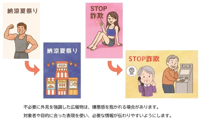 登場人物や表現は目的にあっていますか