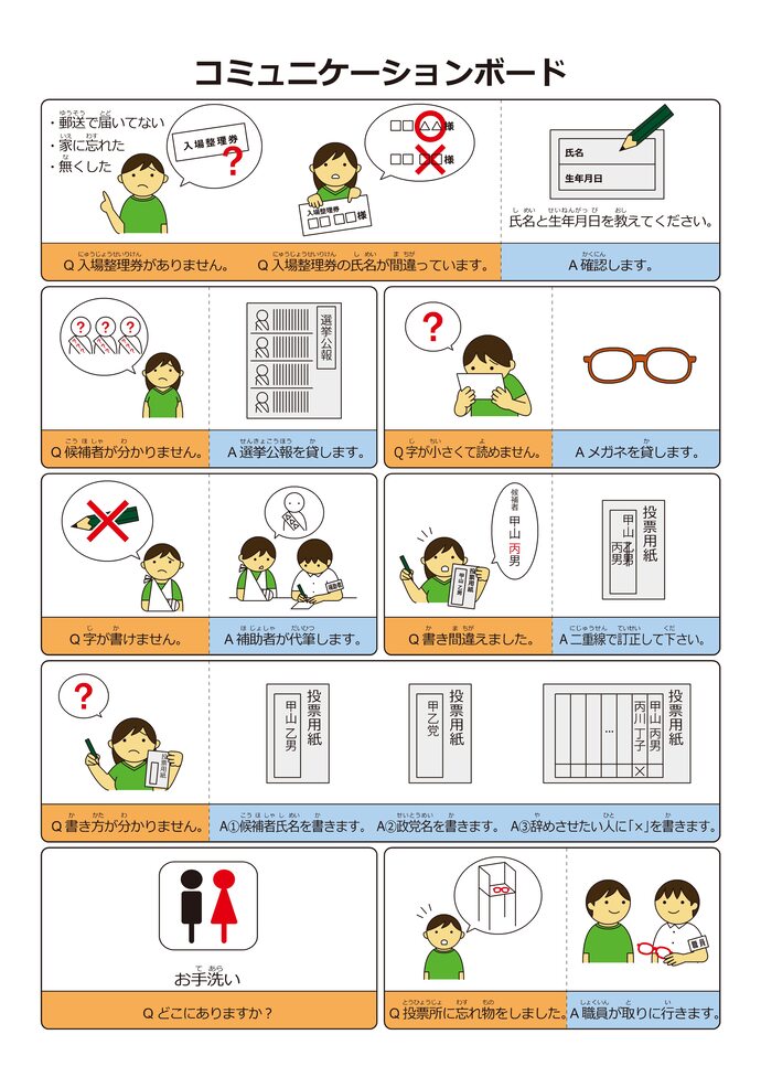 コミュニケーションボード
