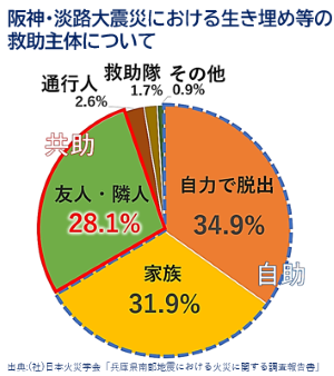 自助共助公助イラスト