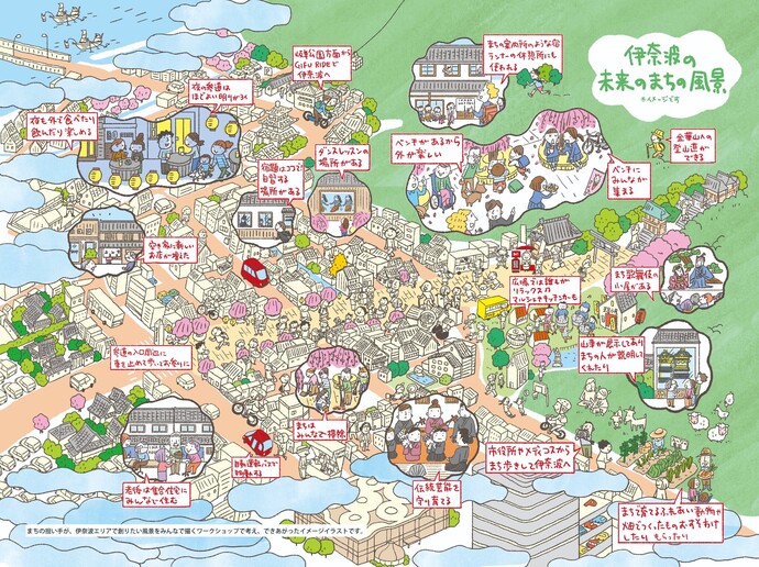 伊奈波の未来のまちの風景