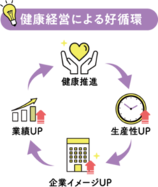 健康経営による好循環