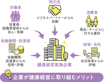 企業が健康経営に取り組むメリット