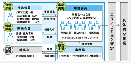 エリアプラットフォームイメージ図