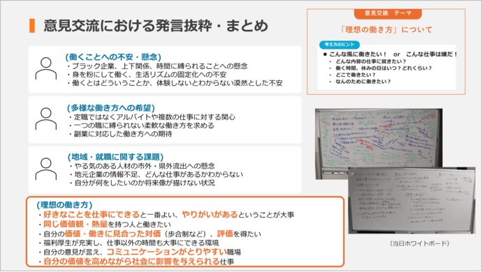 意見交換　まとめスライド