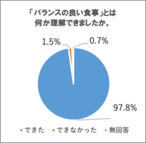 アンケート結果