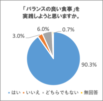 アンケート結果