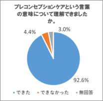アンケート結果