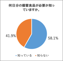 アンケート結果