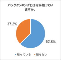 アンケート結果