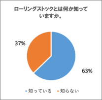 アンケート結果