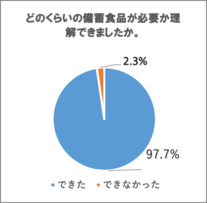 アンケート結果