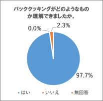 アンケート結果