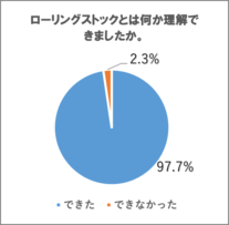 アンケート結果