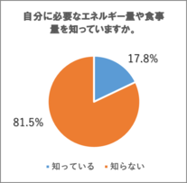 アンケート結果