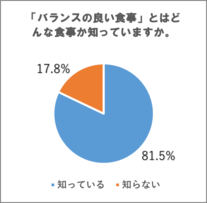 アンケート結果